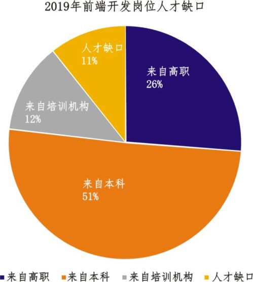 软件与信息技术高职毕业生职业发展环境报告——以前端开发工程师为例